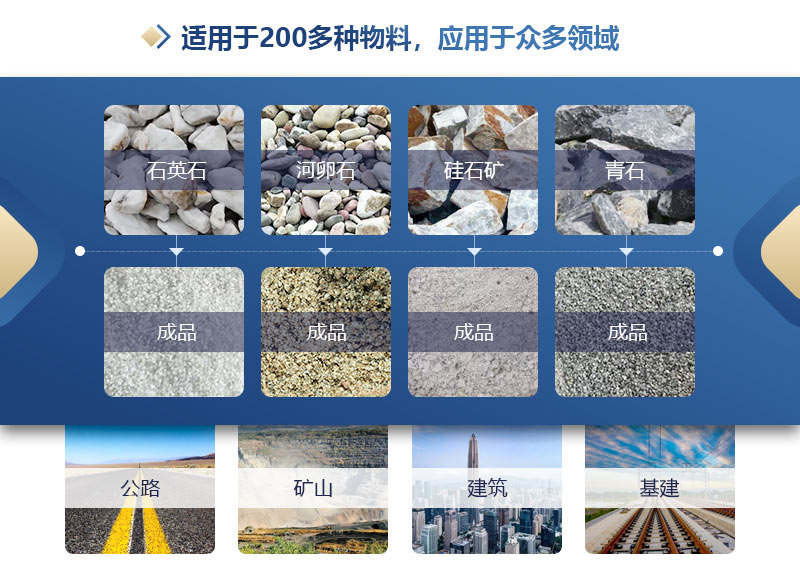 全液压对辊制砂机