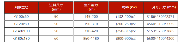 钛铁矿高压辊磨机技术参数 钛铁矿高压辊磨机技术参数