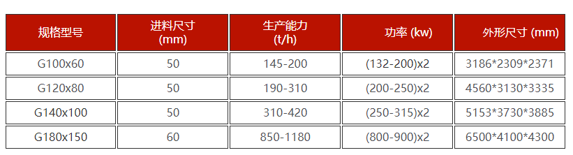 高压辊磨机技术参数 高压辊磨机技术参数